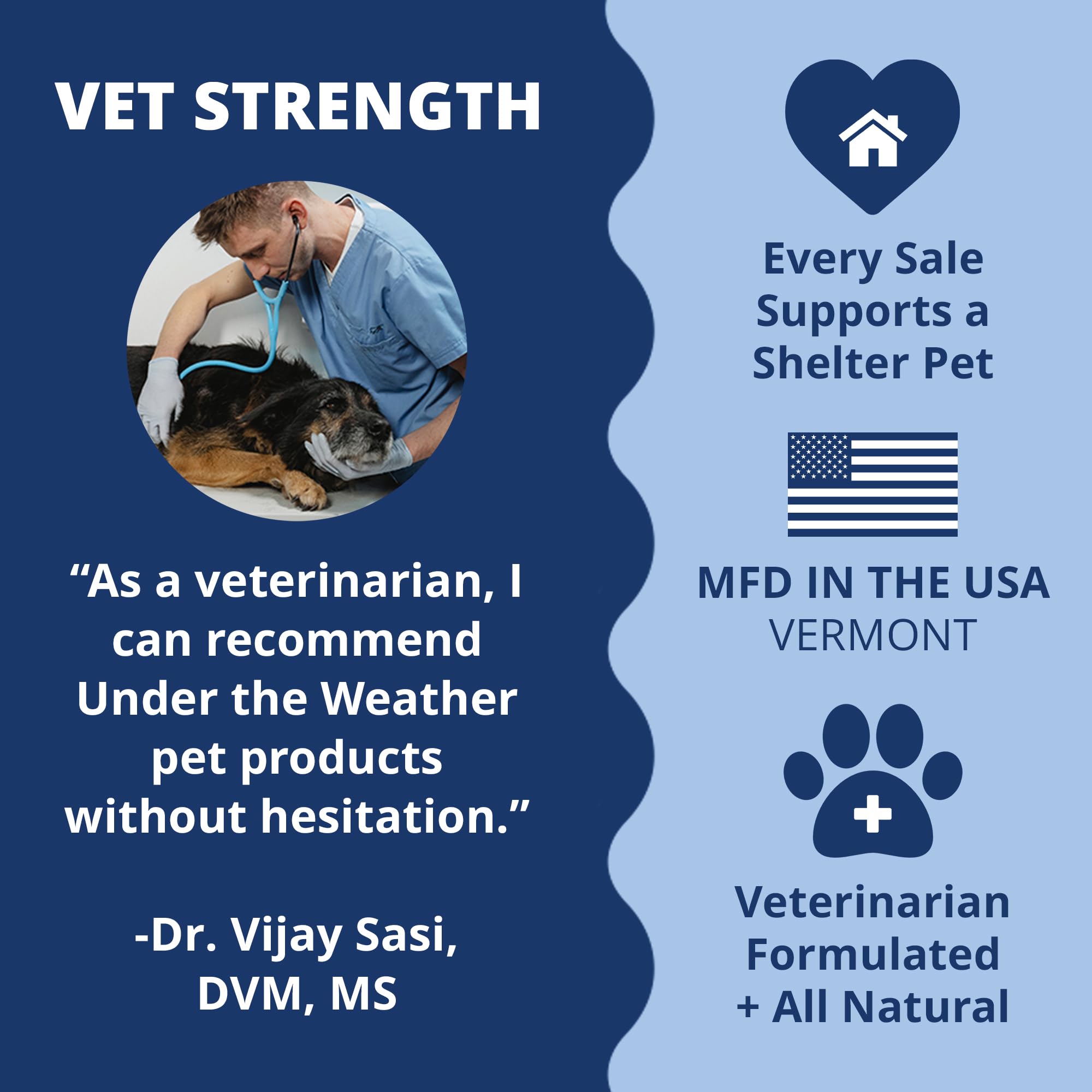 Under the Weather vet-formulated-label-closeup signals trusted spine health support