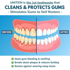 Close-up of Unitein Gum Restore paste texture with mild mint flavor