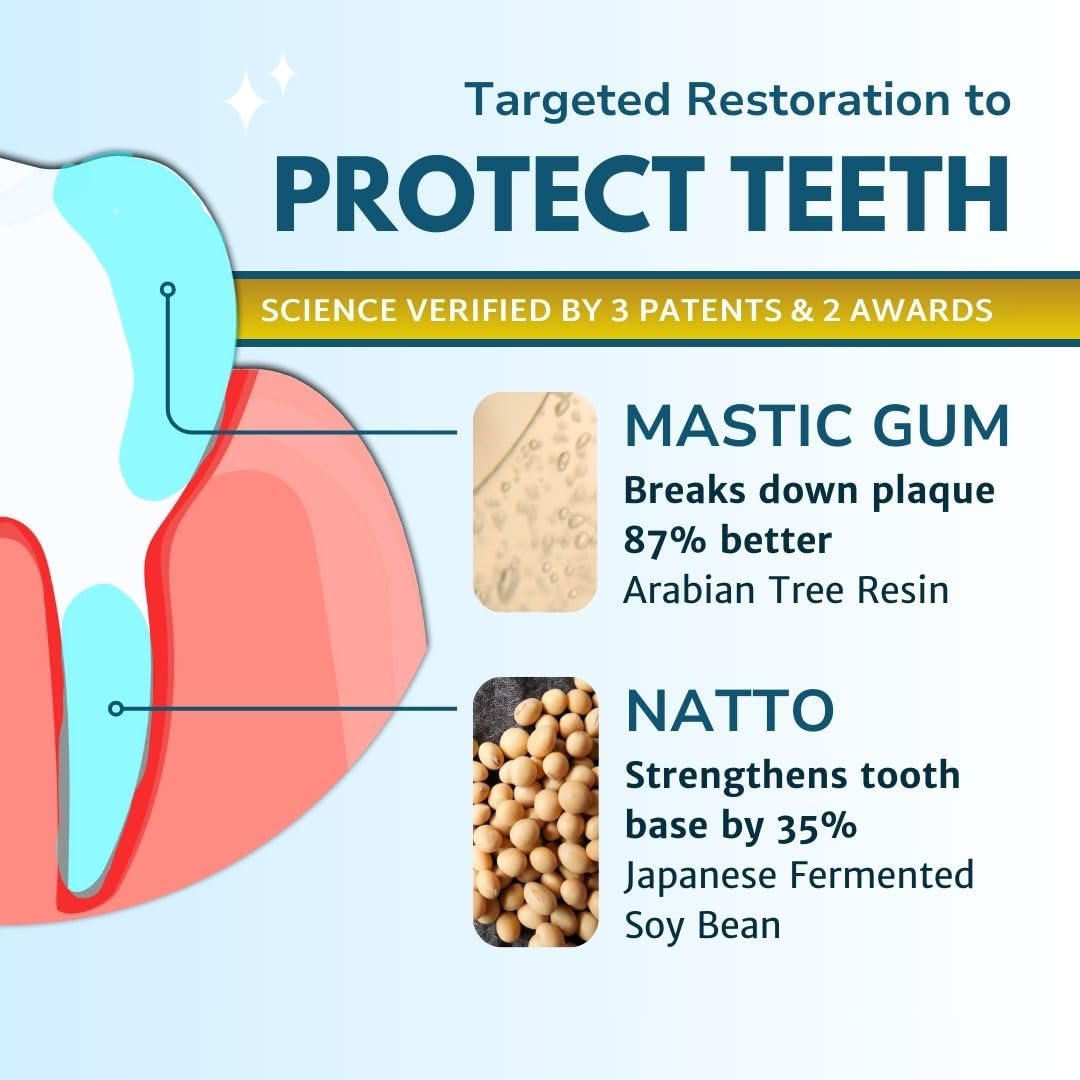 Unitein Gum Restore fluoride-free packaging badge