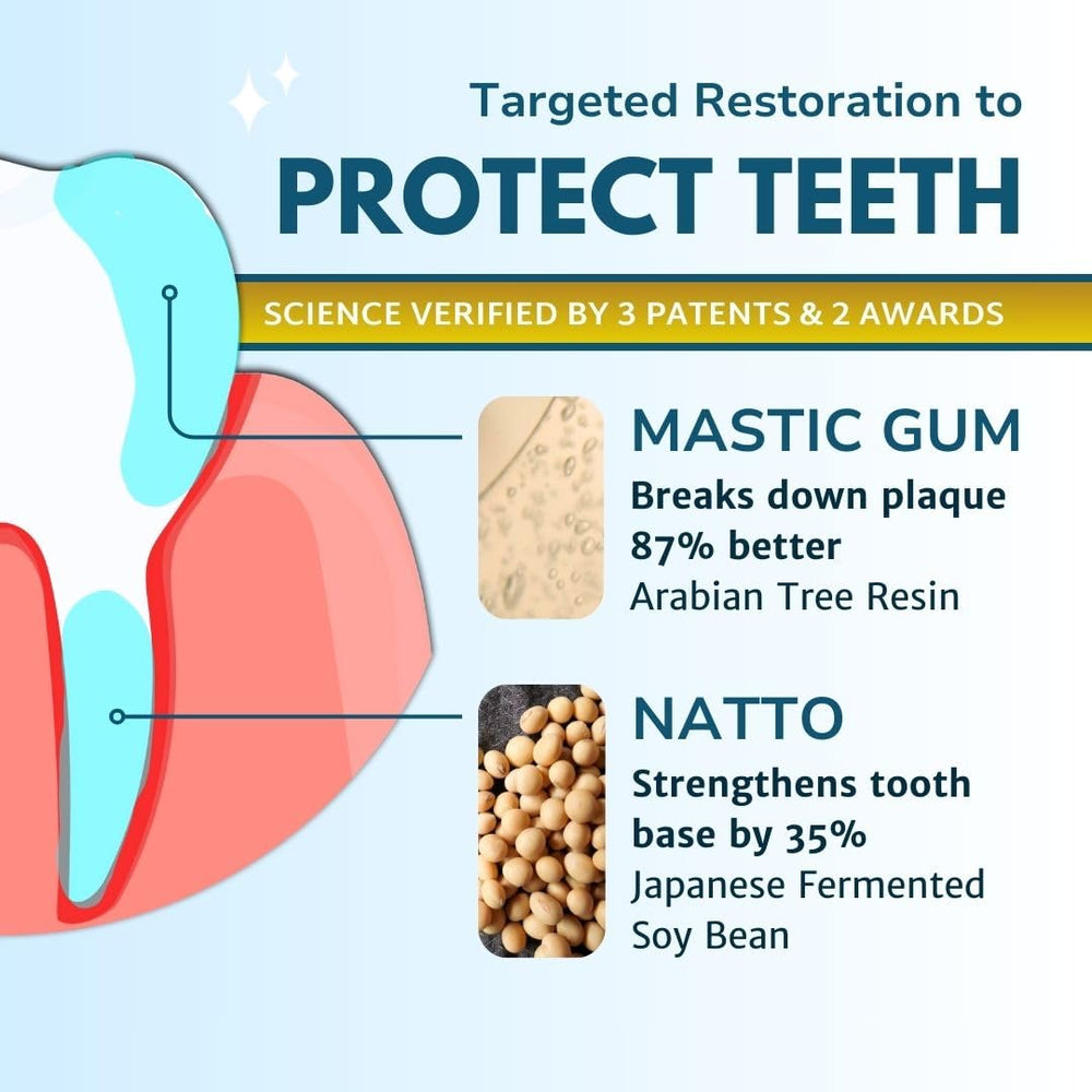 Unitein Gum Restore fluoride-free packaging badge