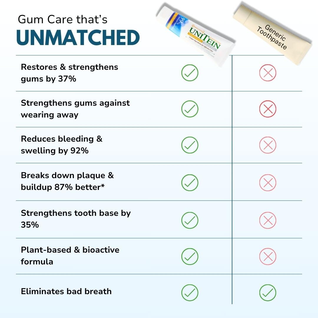 Unitein Gum Restore tube packaging with mint leaf and plant icon