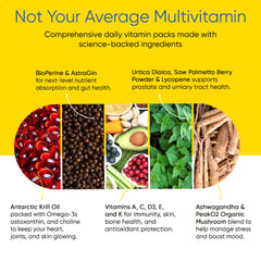 Universal U ashwagandha and PeakO2 mushroom blend for stress resilience and focus.