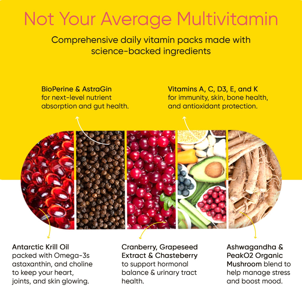 Universal U Women's Total Health Pack ingredients panel highlighting essential vitamins and minerals