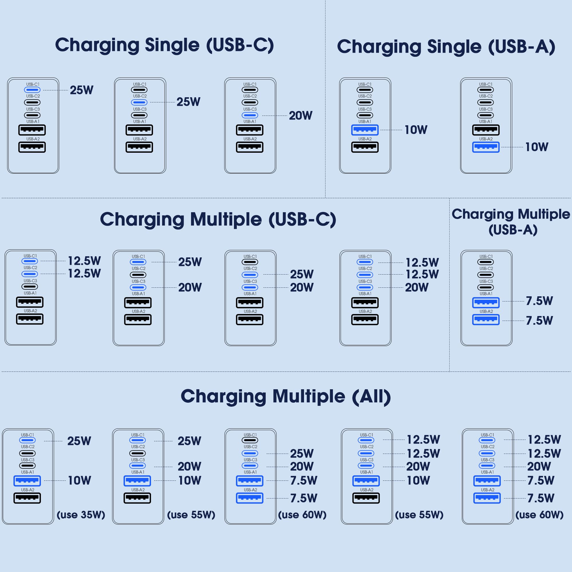 Uoyssimi USB-C charger block in use on a desk charging multiple devices.
