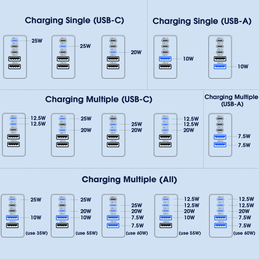 Uoyssimi USB-C charger block in use on a desk charging multiple devices.