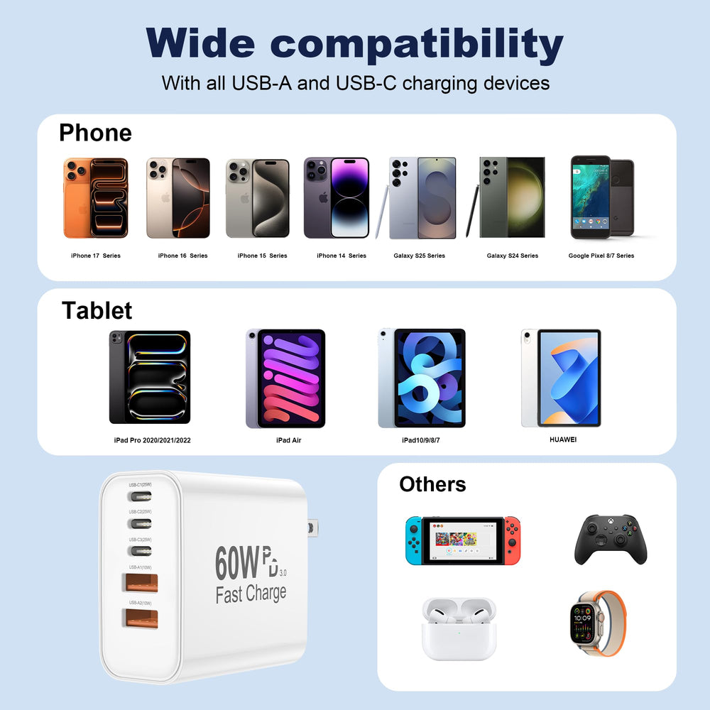 Uoyssimi USB-C charger block top view highlighting port layout for easy access.