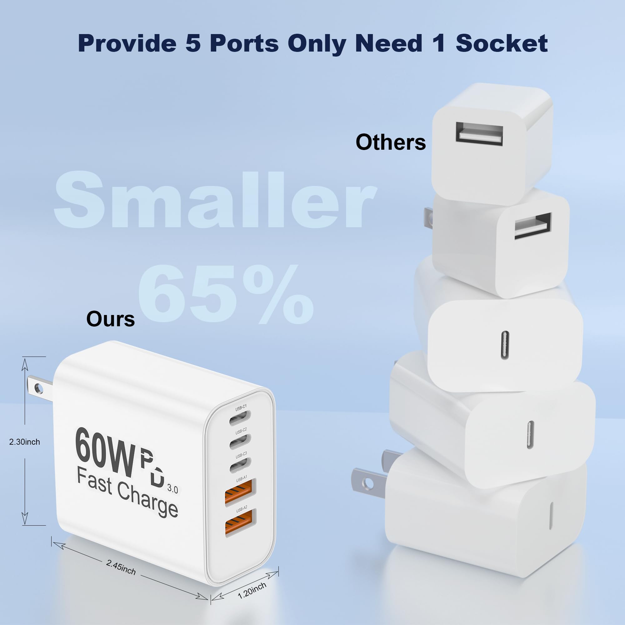 Uoyssimi USB-C charger block USB-A ports close-up suitable for older devices.