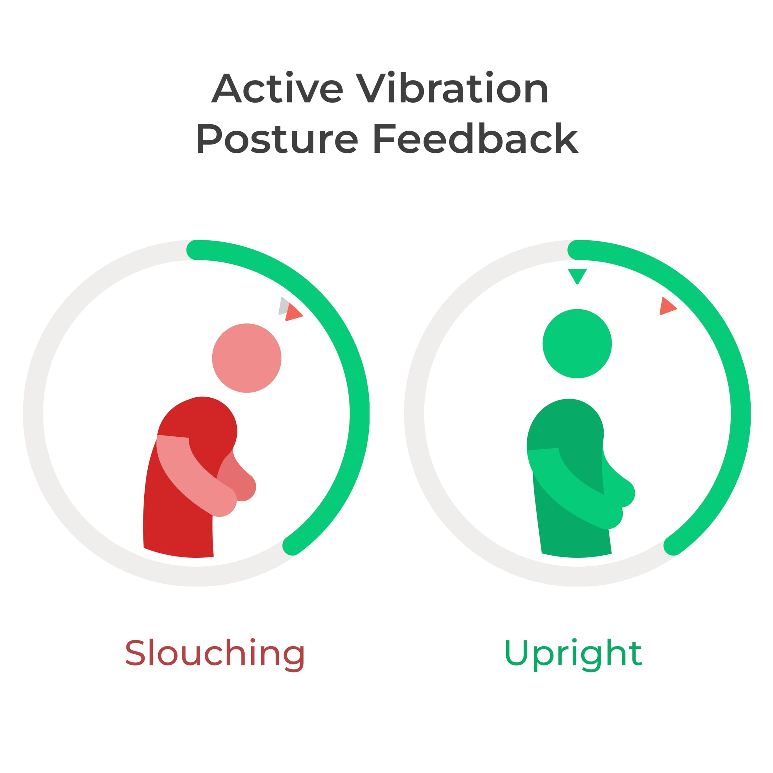 Upright GO 2 Premium app sync screen shows progress and goals