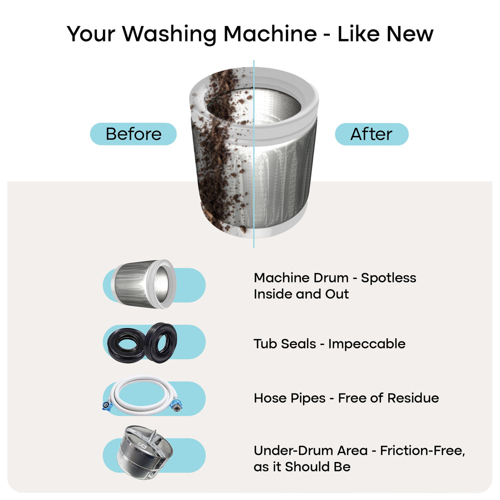Top-load washers benefit from turbo cleaning action by Uproot Clean.