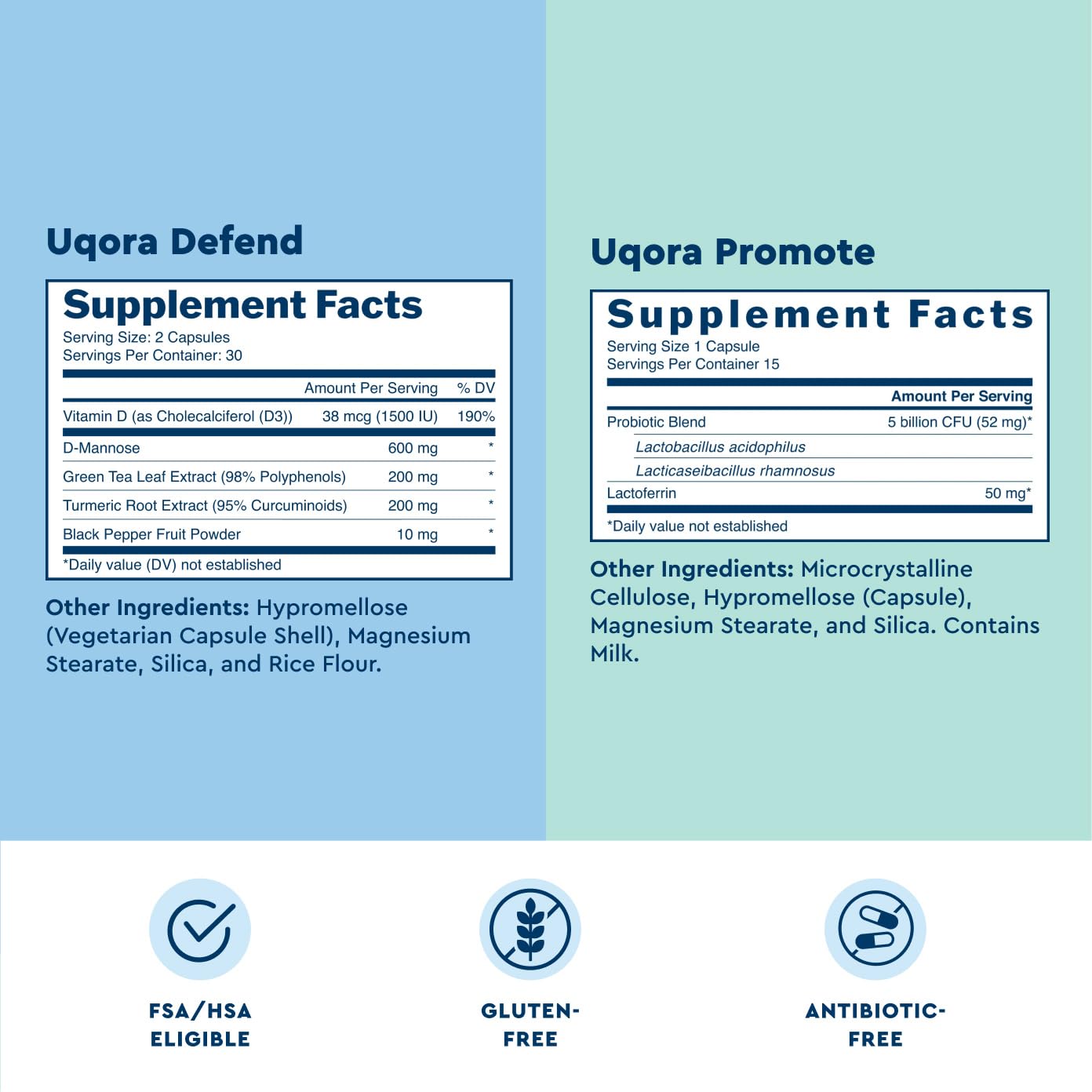 Uqora Promote vaginal microbiome balance image highlighting probiotic capsules.