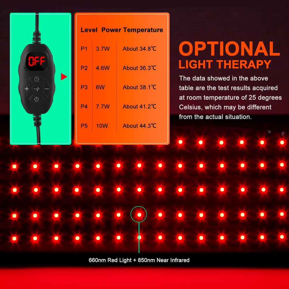 USUIE red light therapy belt gift-ready packaging for wellness gifts