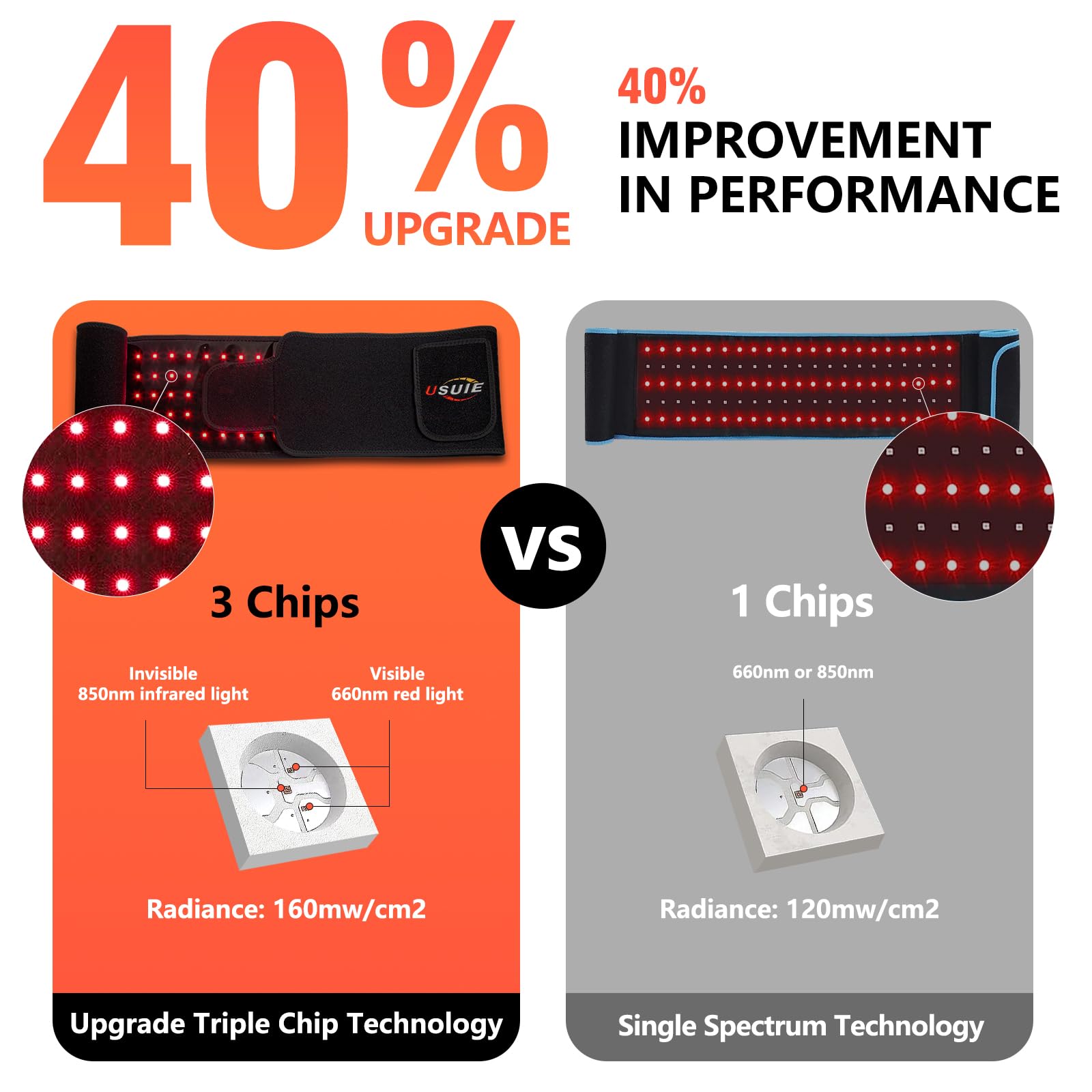 USUIE red light therapy belt worn on the back and shoulders for relief