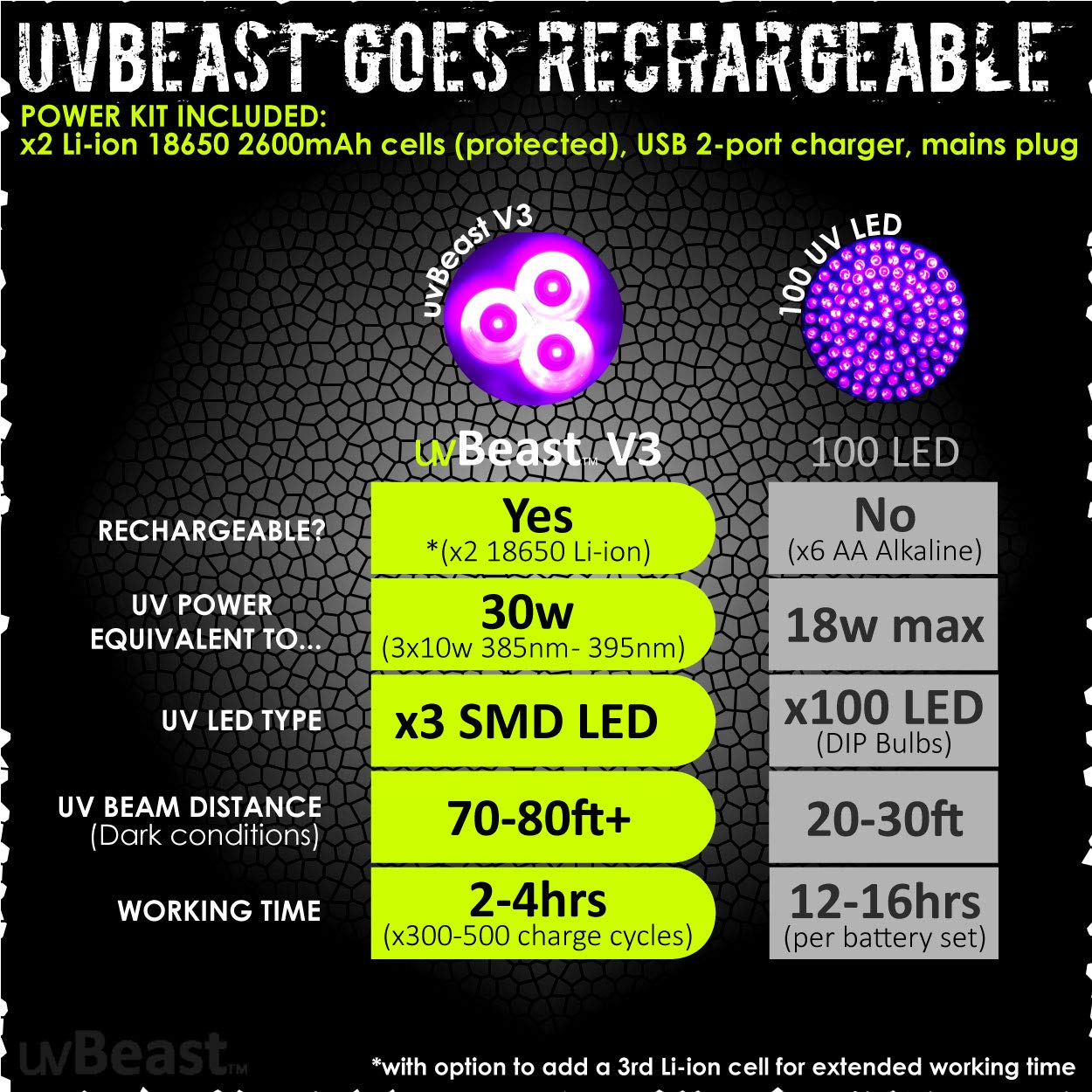 uvBeast V3 long range beam reaching field inspections up to 70 feet