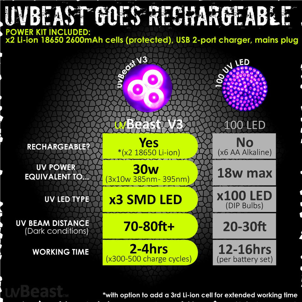 uvBeast V3 long range beam reaching field inspections up to 70 feet