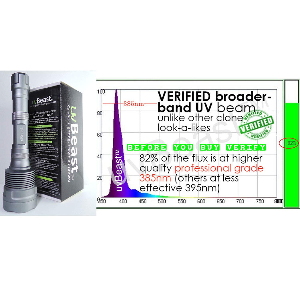 uvBeast V3 ships from USA stock for fast delivery