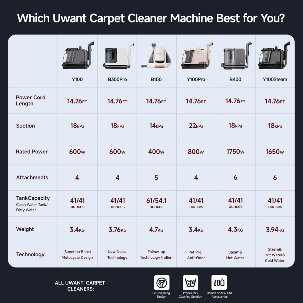 Uwant cleaning solution included with the kit.