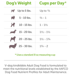 V-dog AAFCO label showing adult dog nutrition approval.