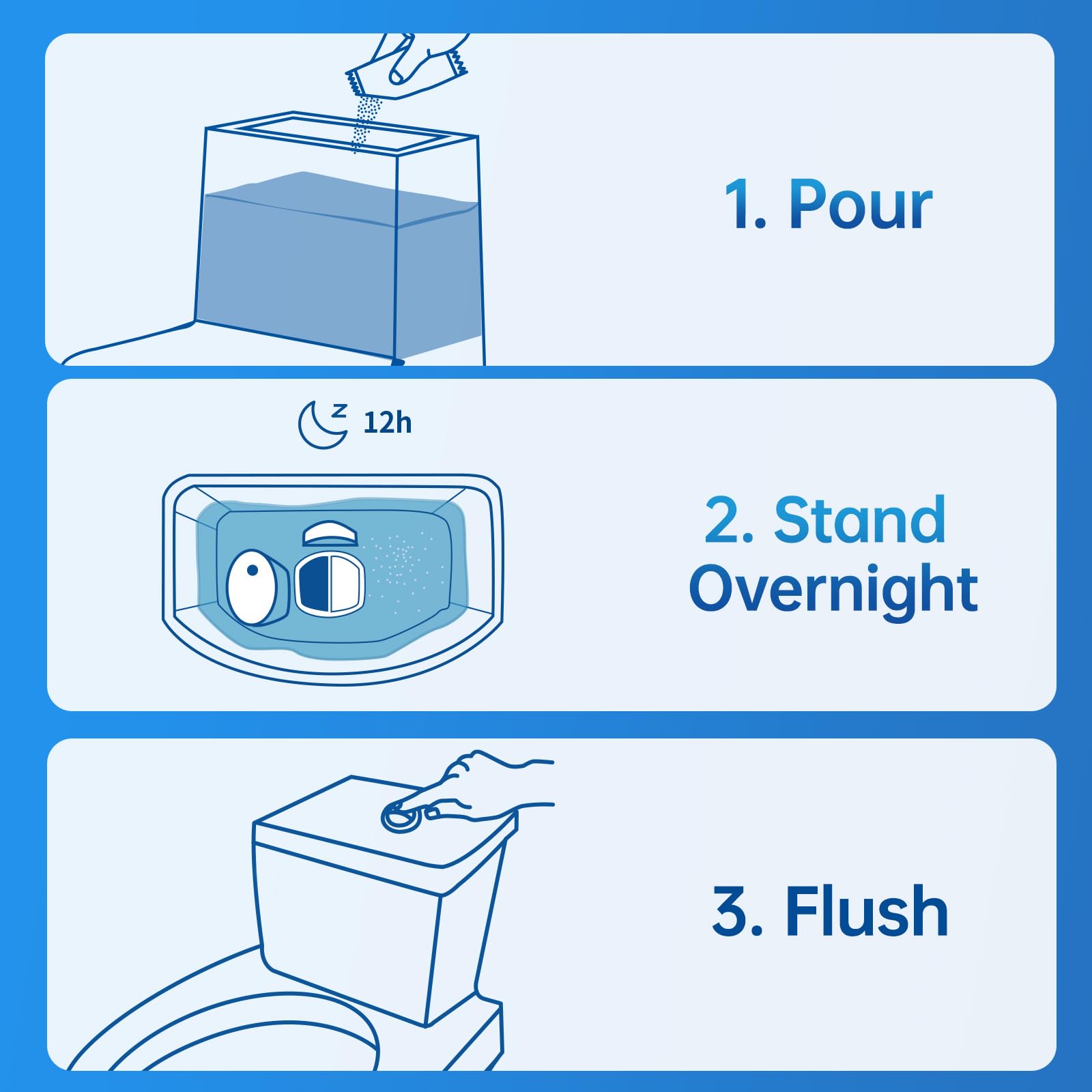 Vacplus automatic cleaning process image highlights cycle from dosing to flush.
