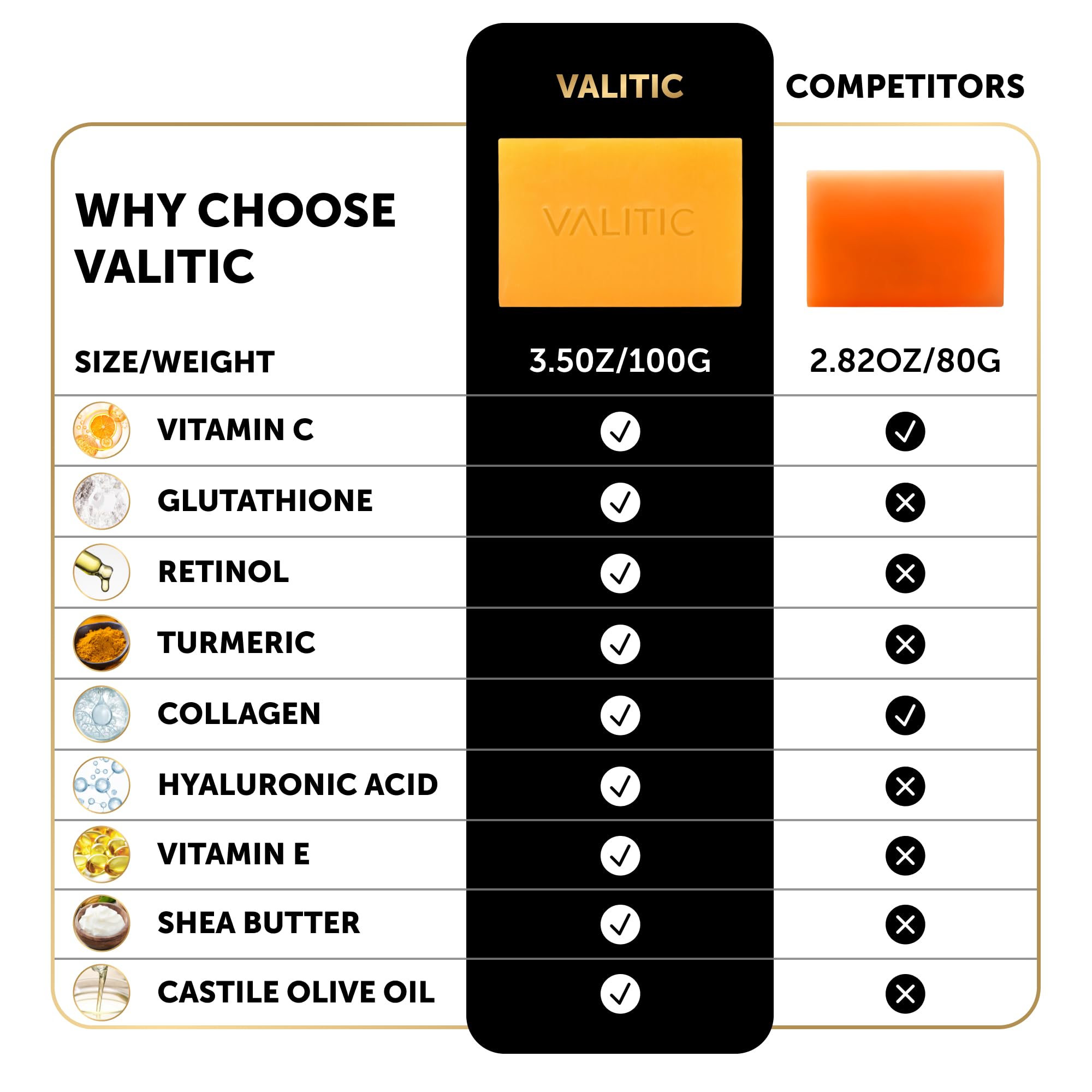 Valitic Kojic Acid Soap cream-lather texture for deep cleansing
