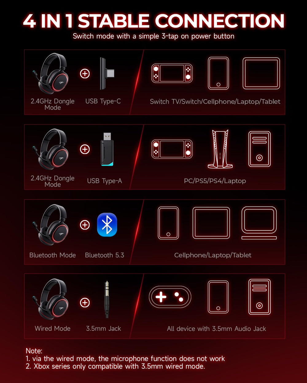 Valorise includes a 3.5mm cable for reliable wired play.