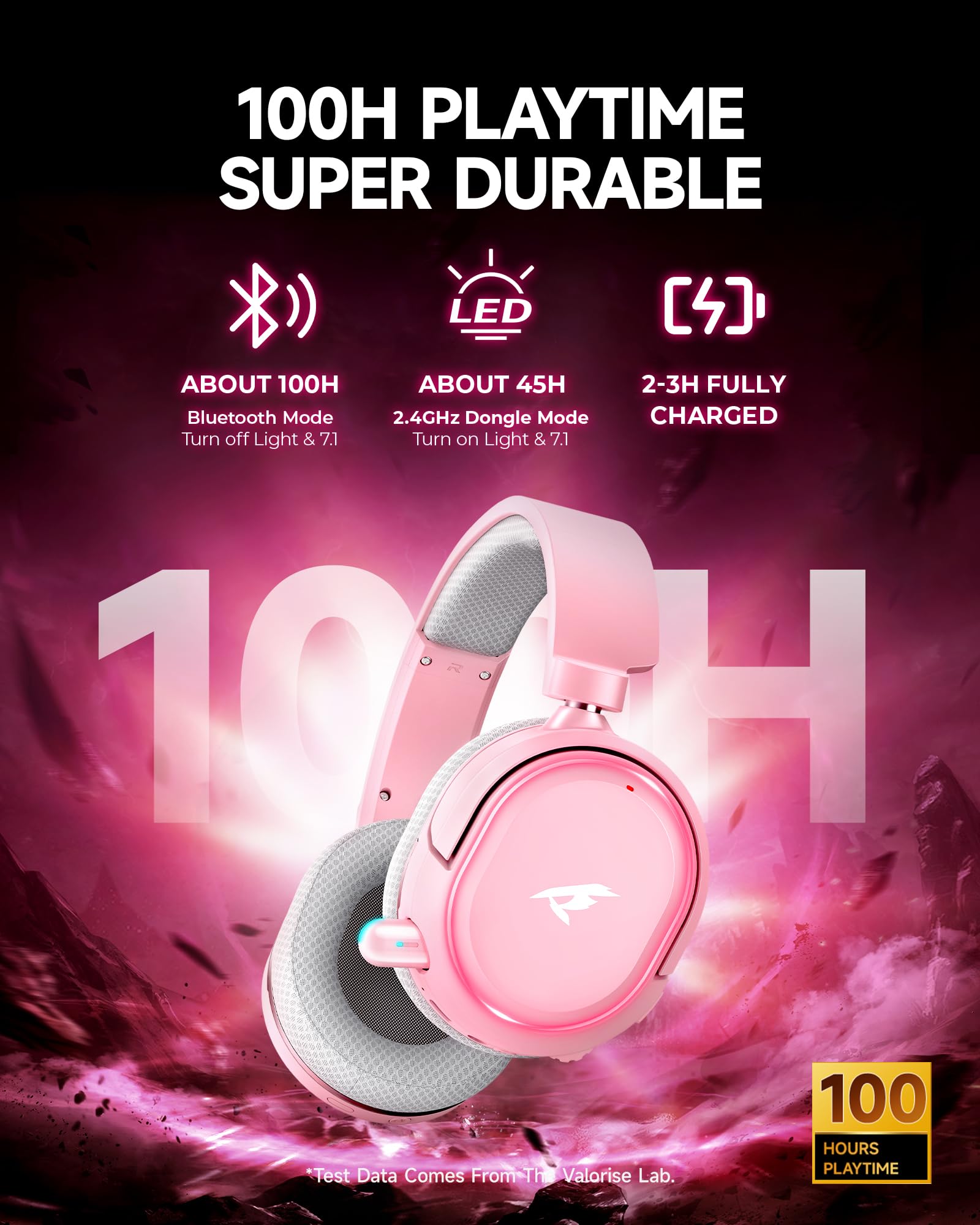 Valorise headset shows up to 100 hours of battery life.