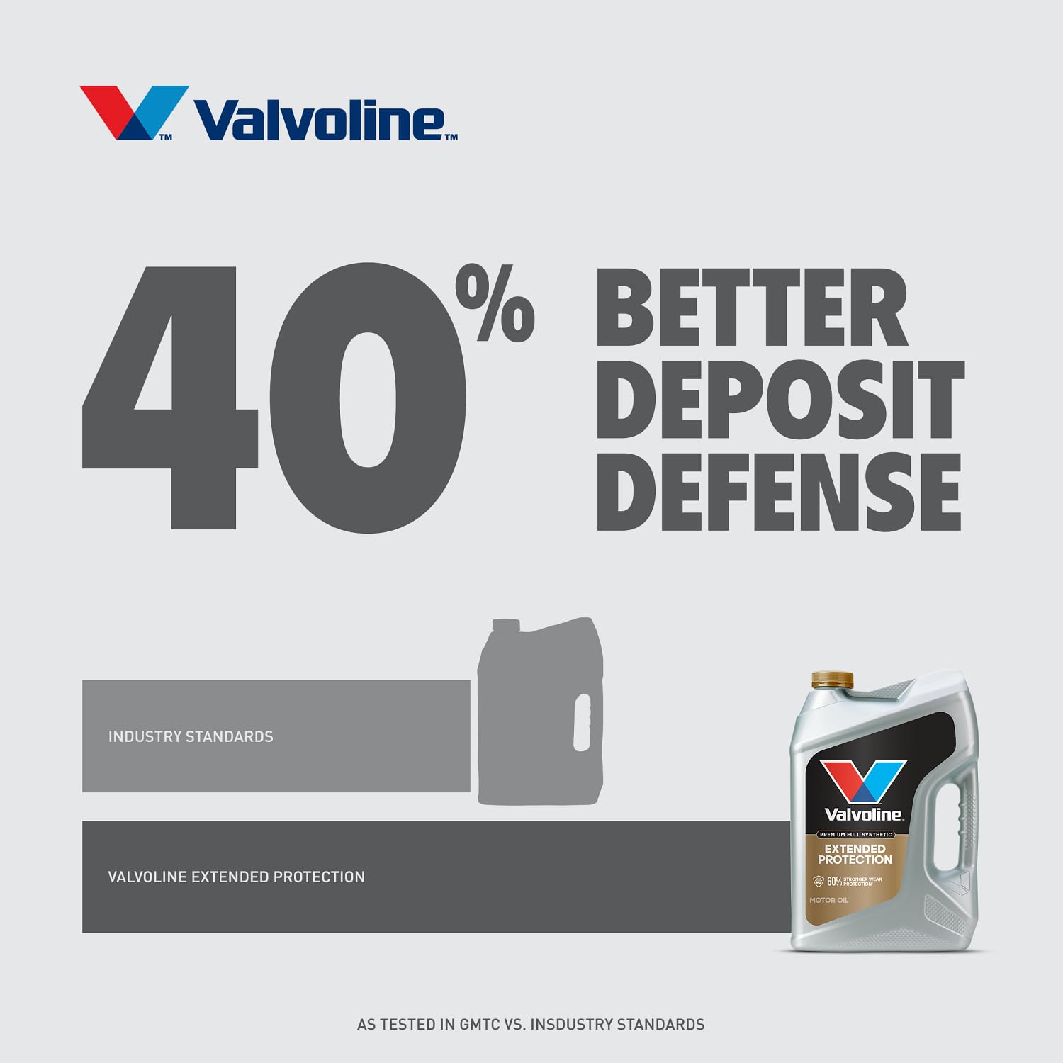 Valvoline Extended Protection driving-on-highway scene implies protection on long trips