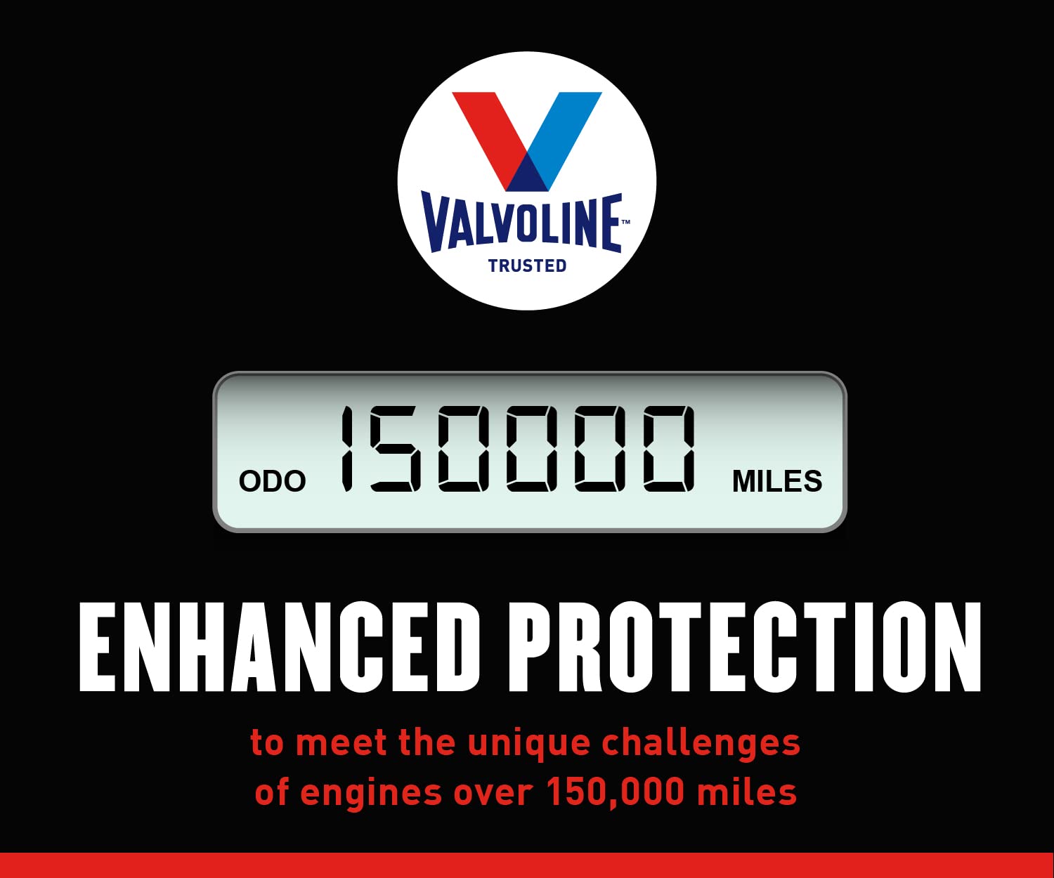 Valvoline High Mileage 150K showing Moly Additive Protection on engine surface.