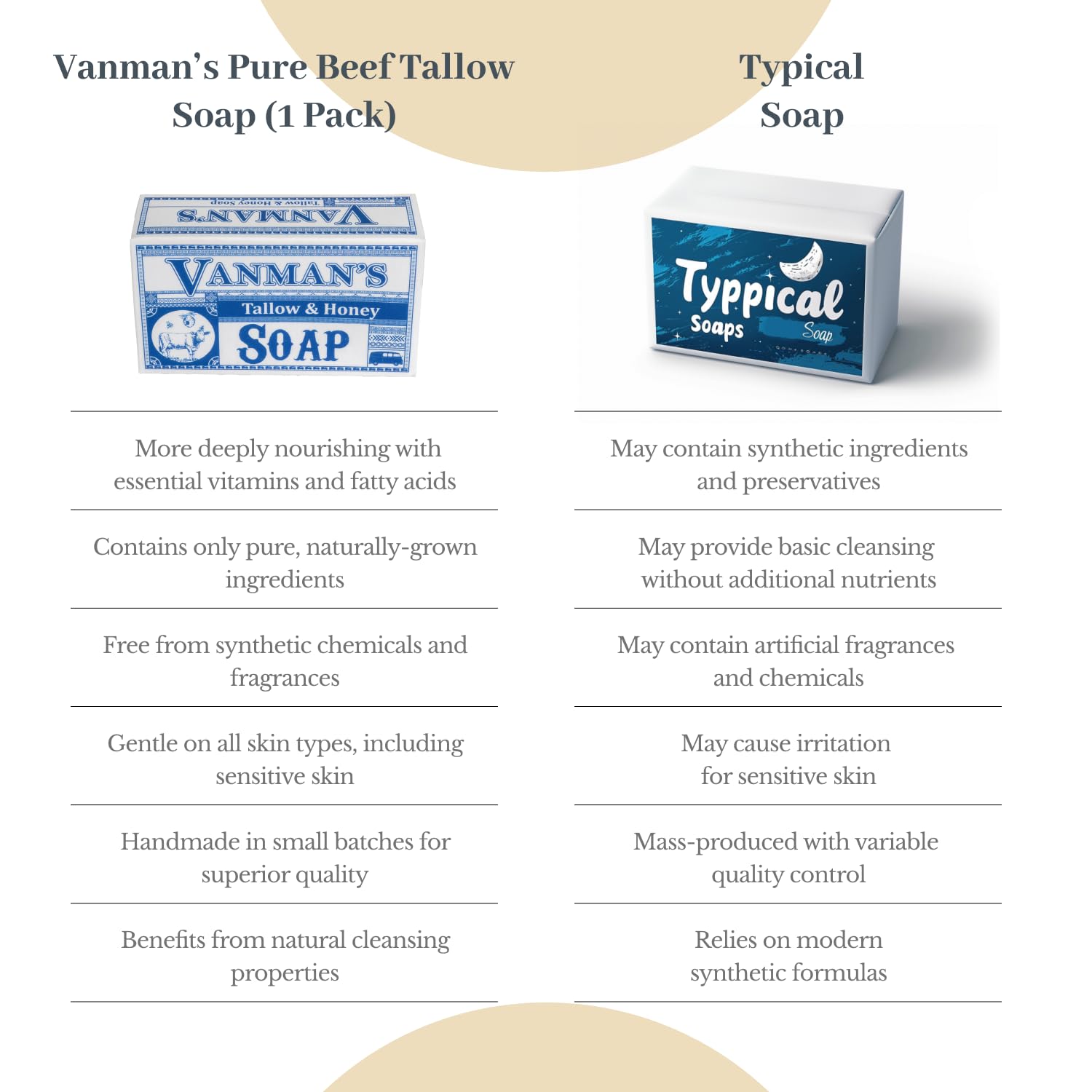 VanMan Beef Tallow Honey Bar Soap rich foam closeup indicating performance