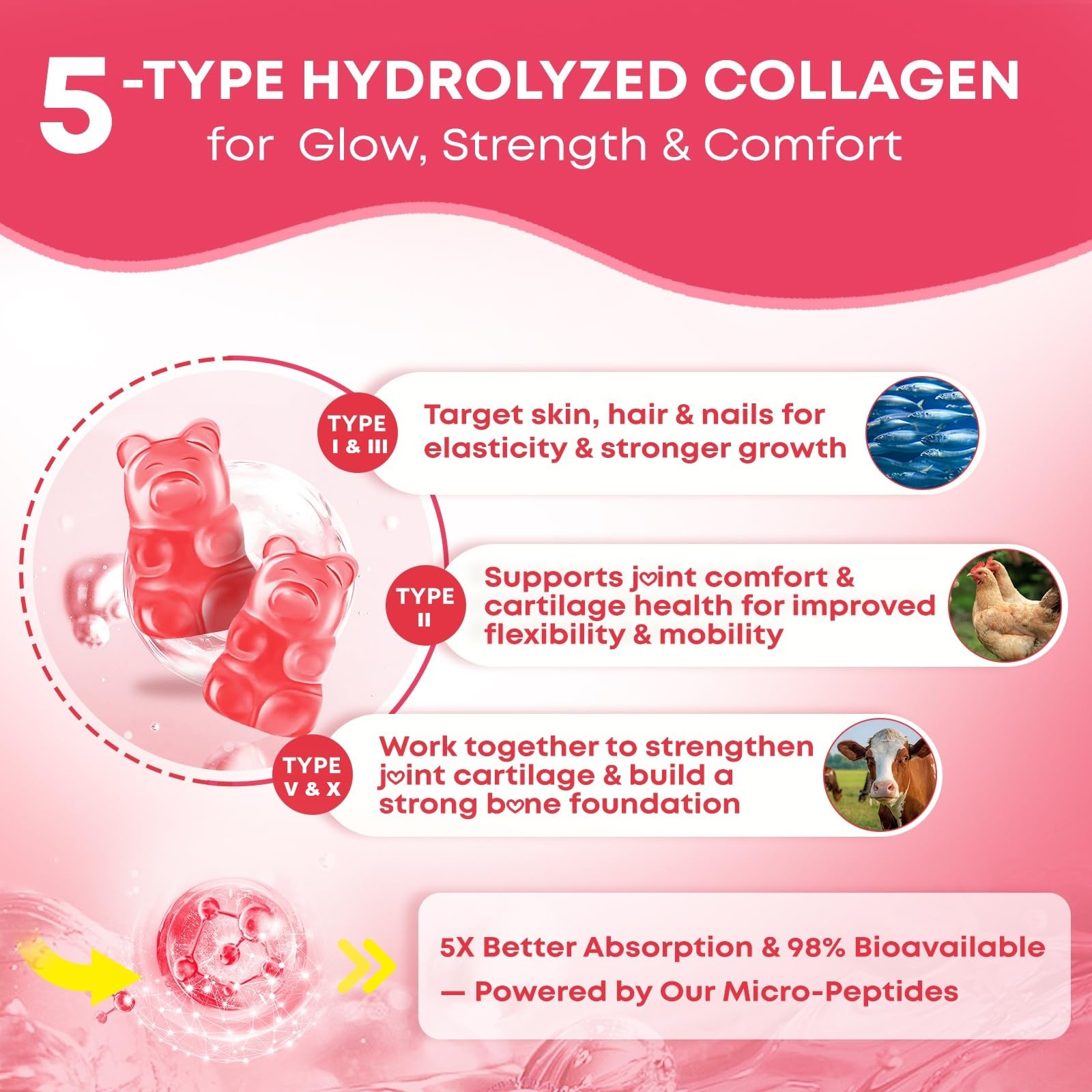 Hyaluronic acid boost in Vazatisi gummies for improved skin hydration
