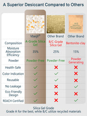 Vbeijll 1g packet is reusable after heating for moisture reset.