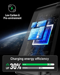 VCVS 36W charger angle design works with most phone cases