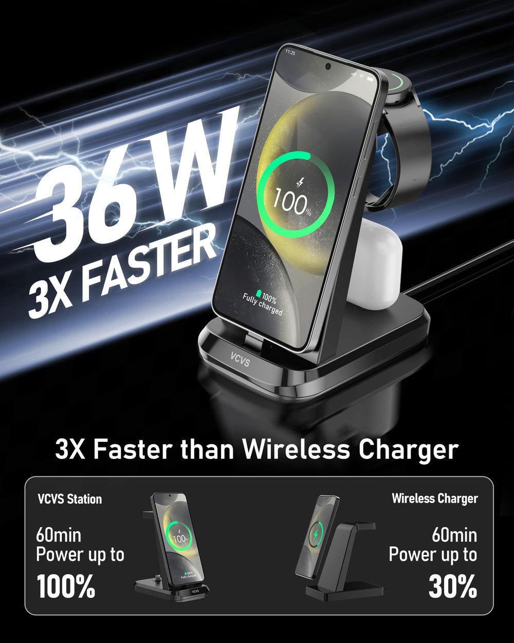 VCVS 36W charger rear USB-C port for earbuds charging