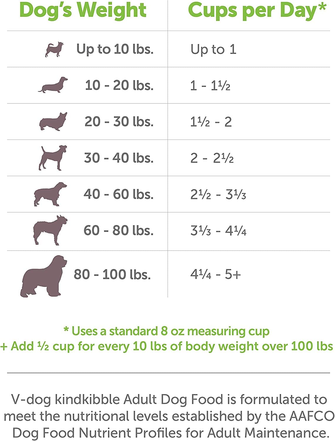 Nutritional panel on V-dog Kind Kibble packaging with protein and taurine.
