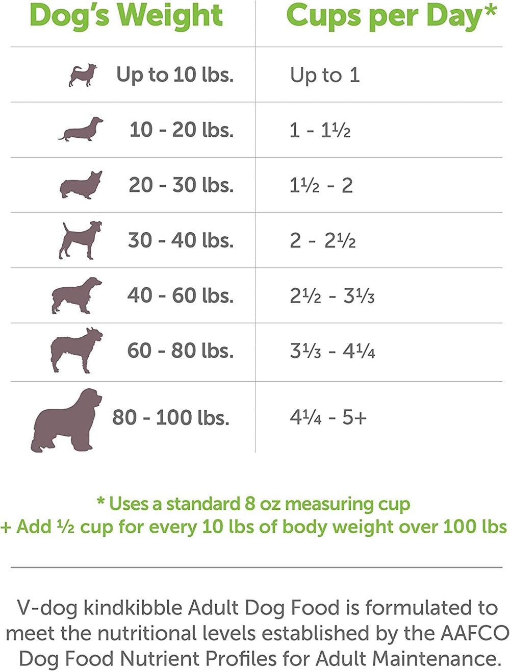 Nutritional panel on V-dog Kind Kibble packaging with protein and taurine.