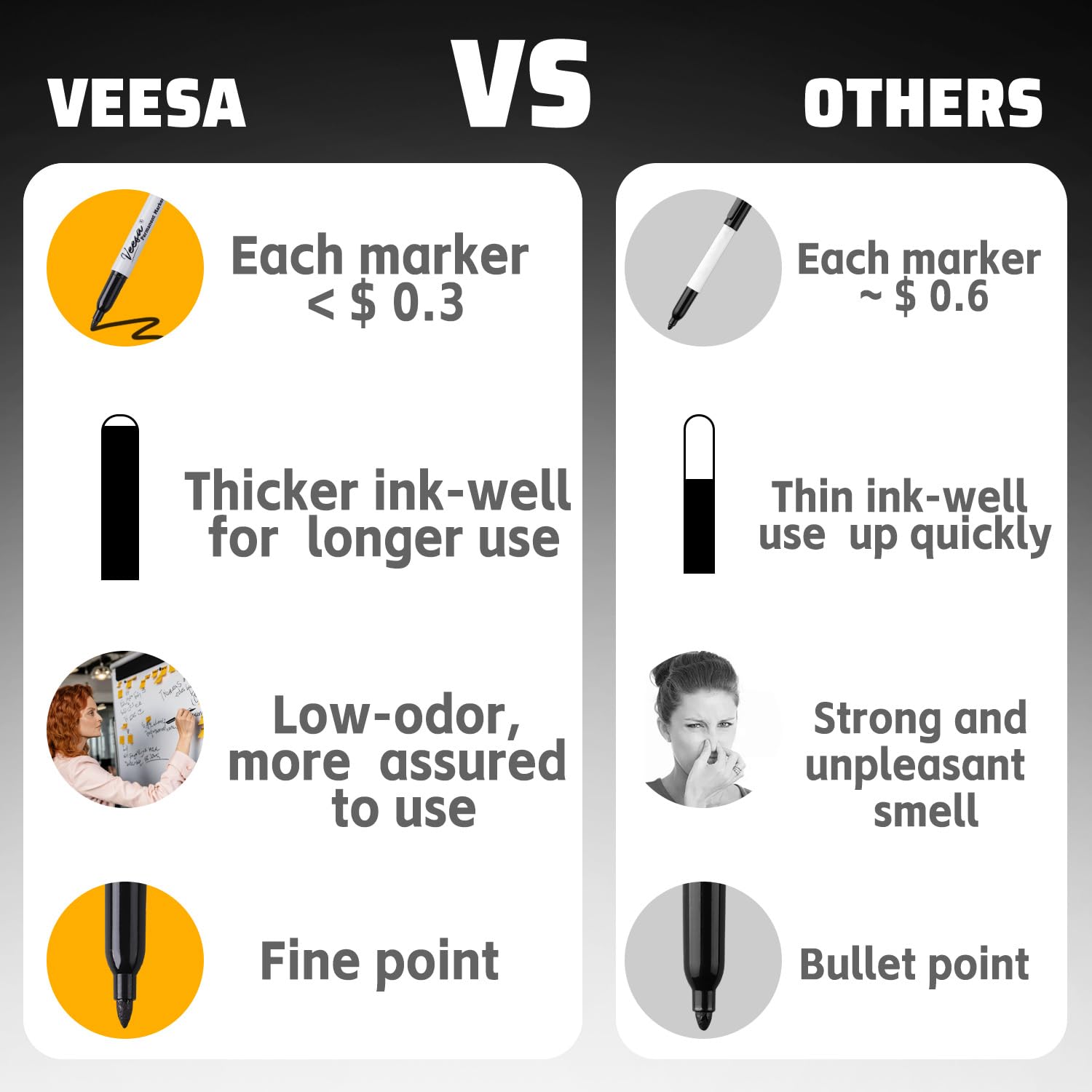 VEESA fine-tip markers provide sharp, detailed marks on metal and glass surfaces.