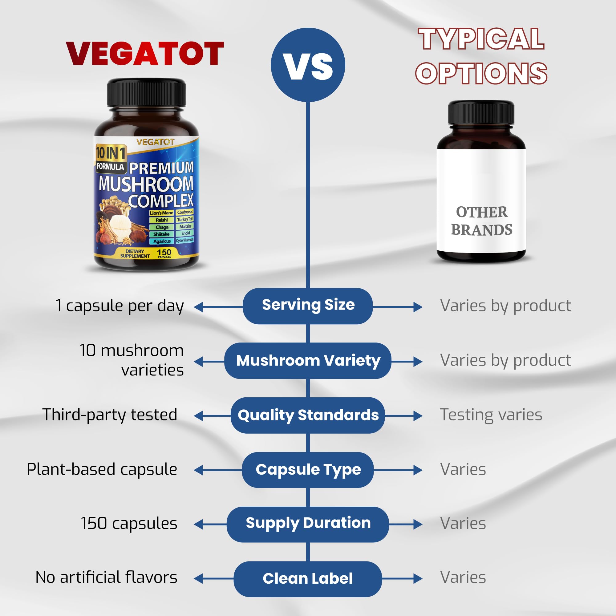 VEGATOT capsules lined up illustrate convenient daily consumption