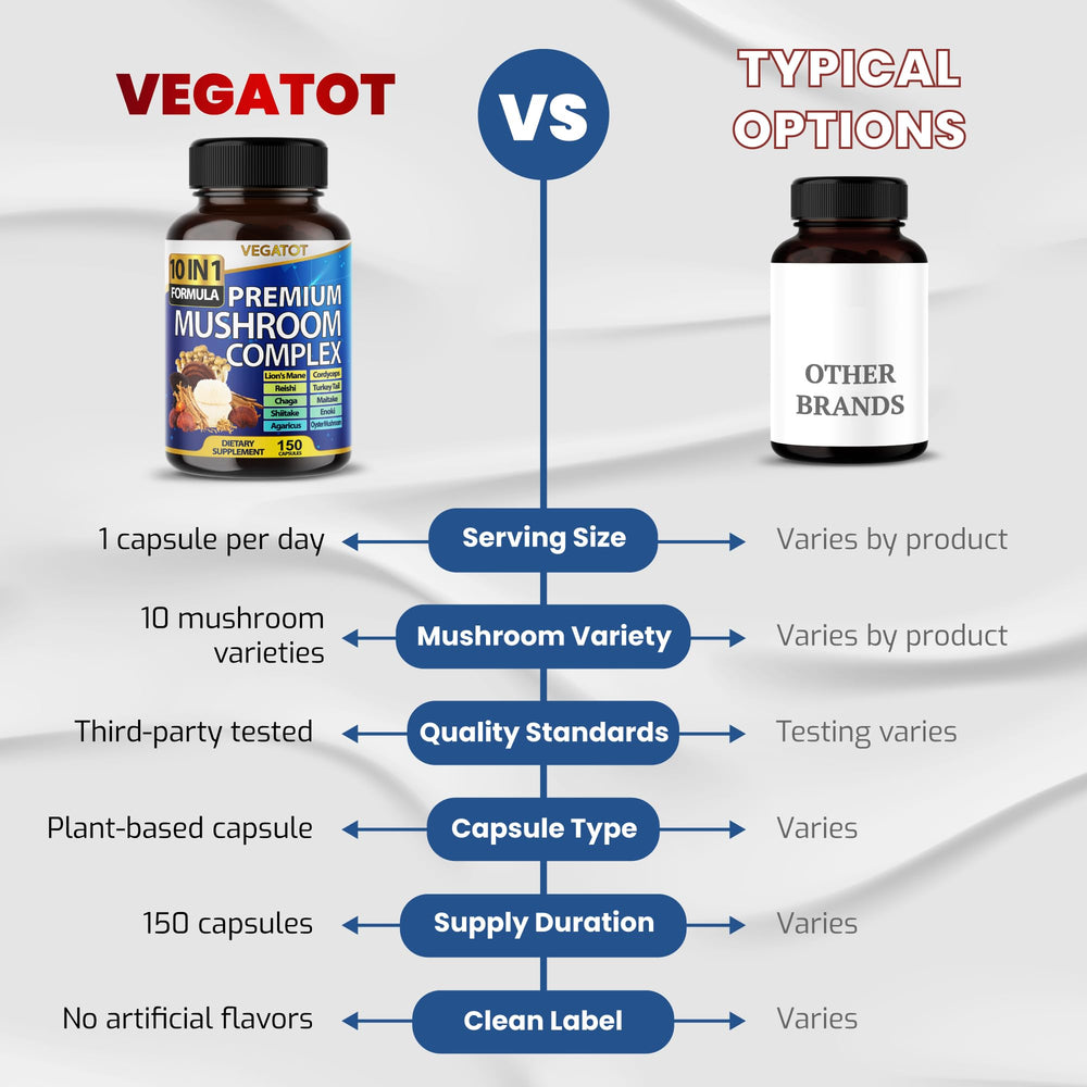 VEGATOT capsules lined up illustrate convenient daily consumption
