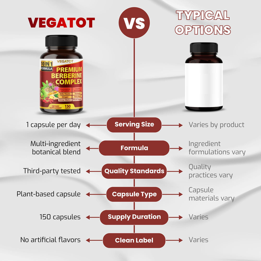 VEGATOT GlucoSavior ingredients showcase Gluco-Sustain blend for balanced wellness.
