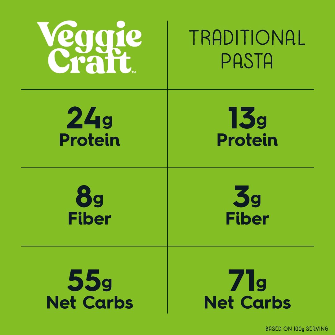 Veggiecraft Farms cauliflower-lentil-pea flour close-up highlighting plant-based ingredients.