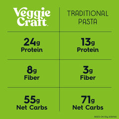Veggiecraft Farms cauliflower-lentil-pea flour close-up highlighting plant-based ingredients.