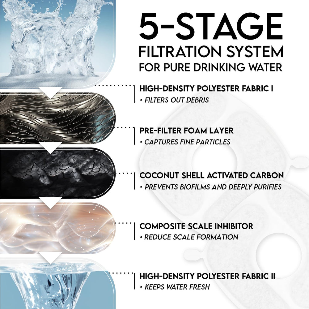 Veken 5-stage filtration improves taste and reduces impurities
