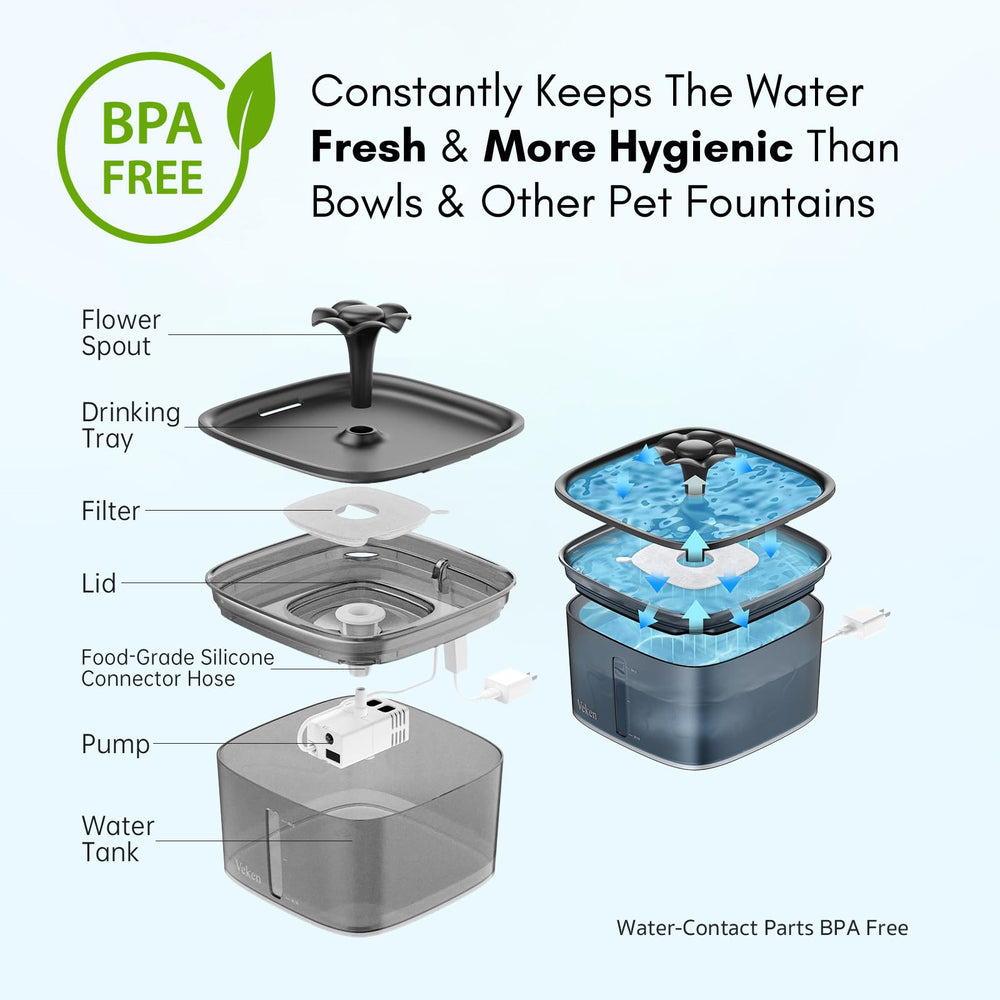 Veken 5-stage filtration reduces impurities for crisper-tasting water