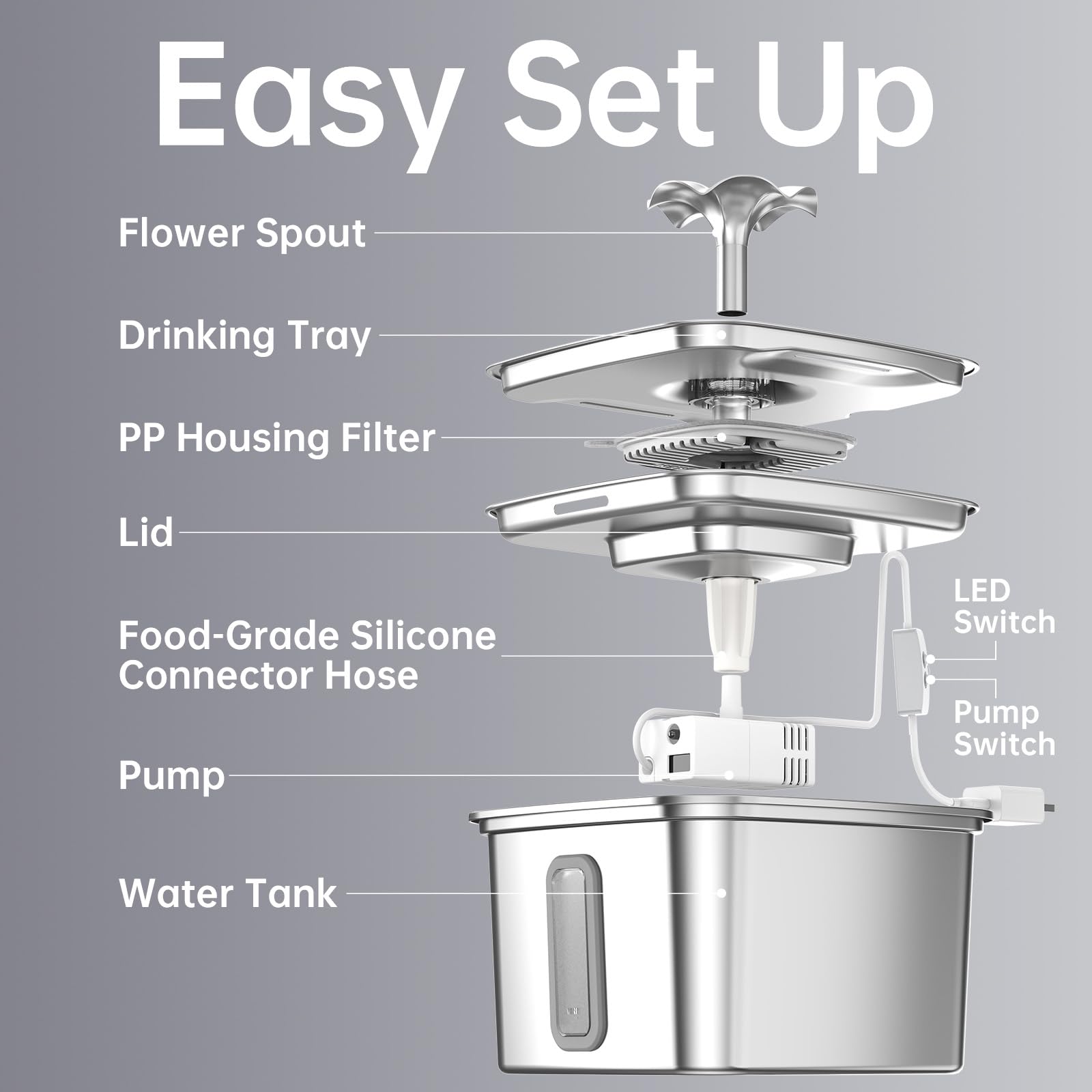 Veken cat water fountain 5-stage filtration improves water taste