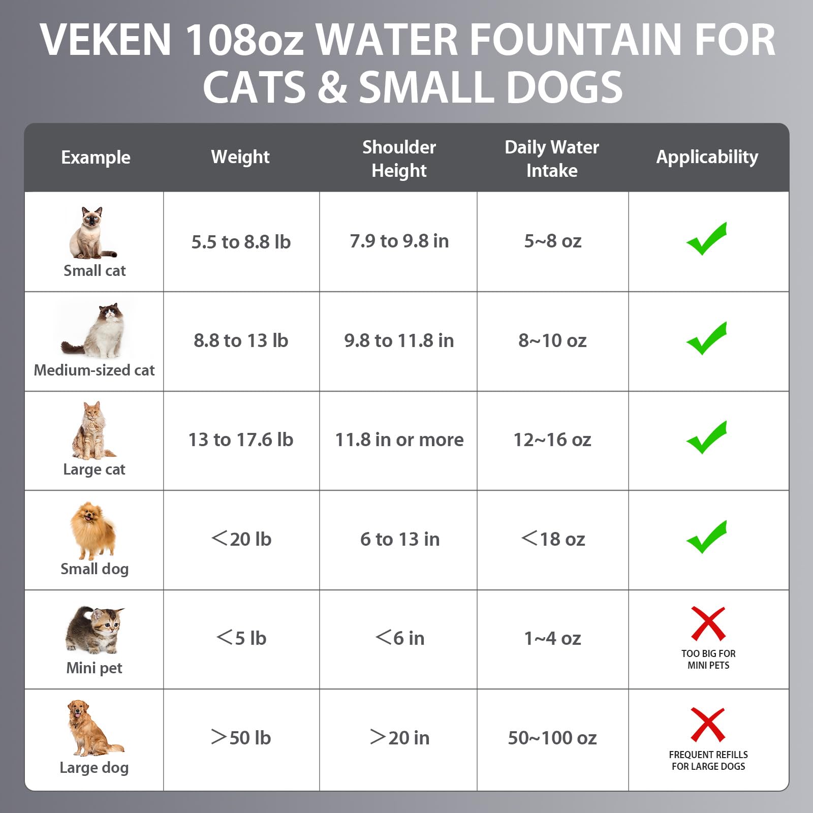 Veken cat water fountain suitable for cats and dogs during daily hydration