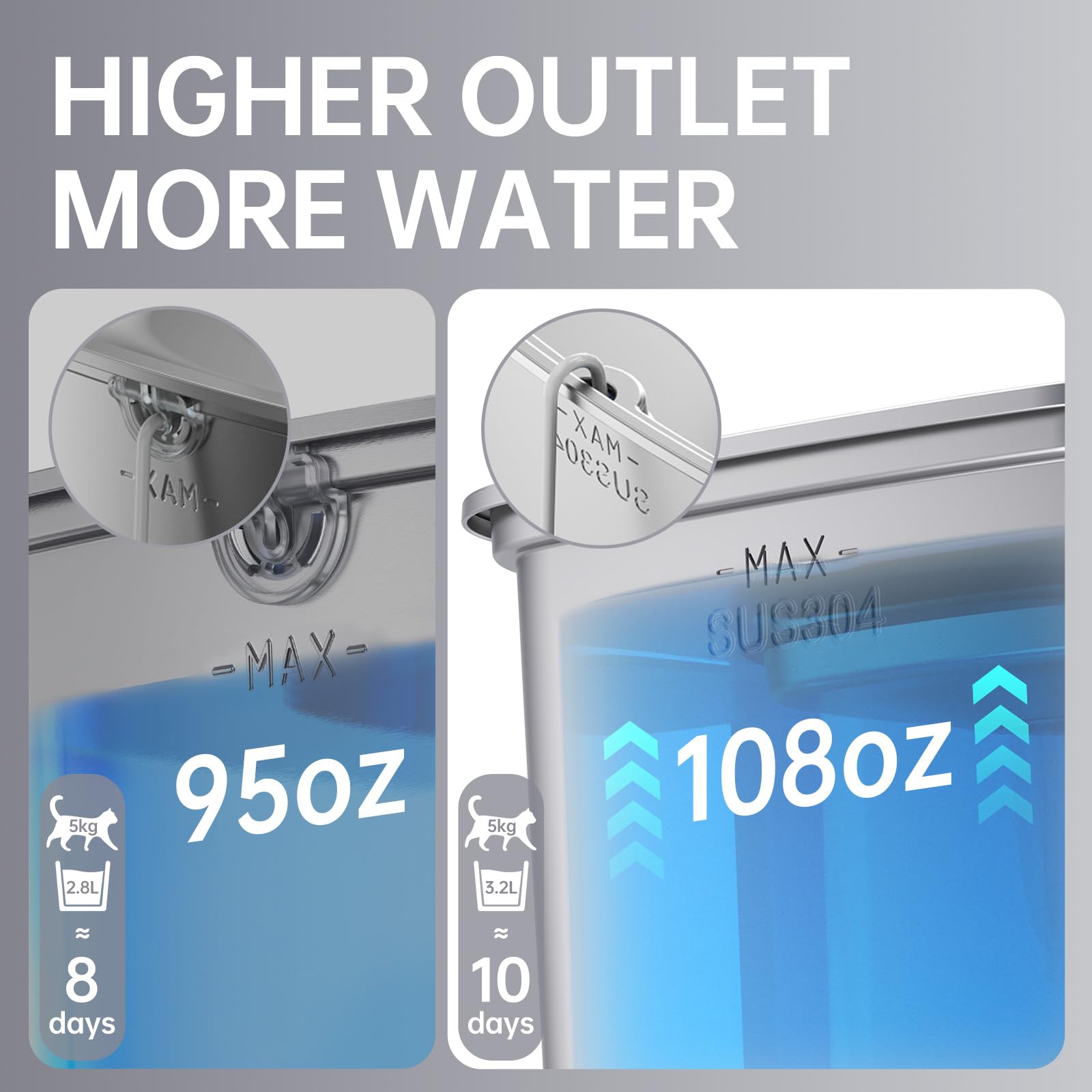 Veken cat water fountain leak-proof design protects floors from spills