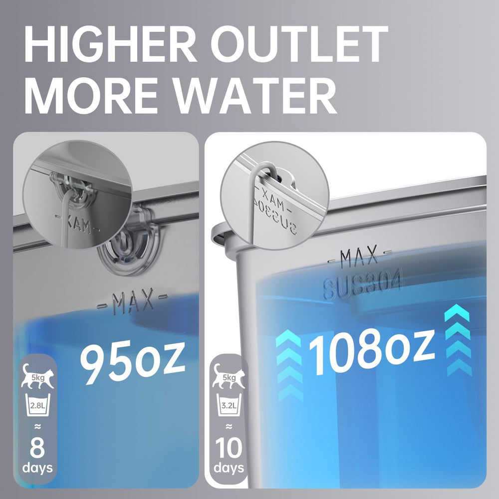 Veken cat water fountain leak-proof design protects floors from spills