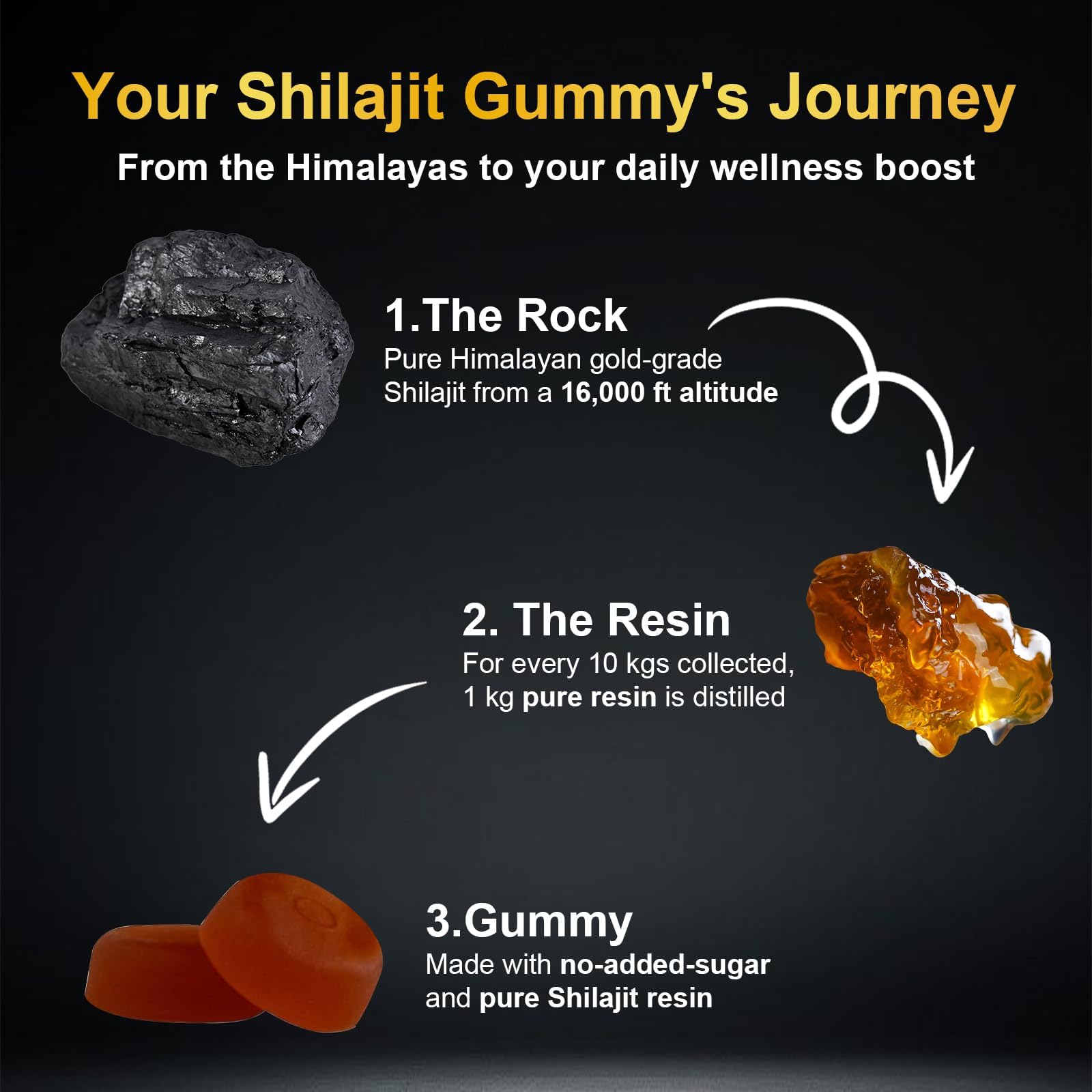 Velvra Cleanse vitacore Himalayan Shilajit Gummies packaging with gluten-free claim
