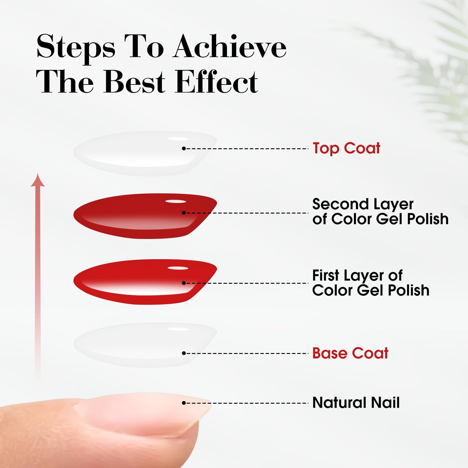 V VENALISA No Wipe Top Coat professional manicure ready finish.