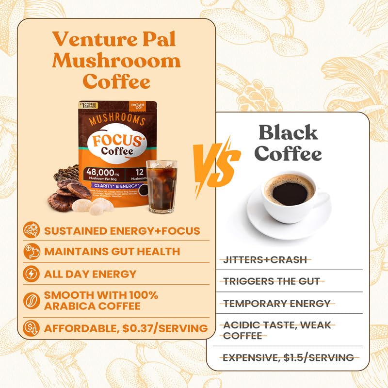Venture Pal Ashwaganda and L-Theanine blend for calm focus.
