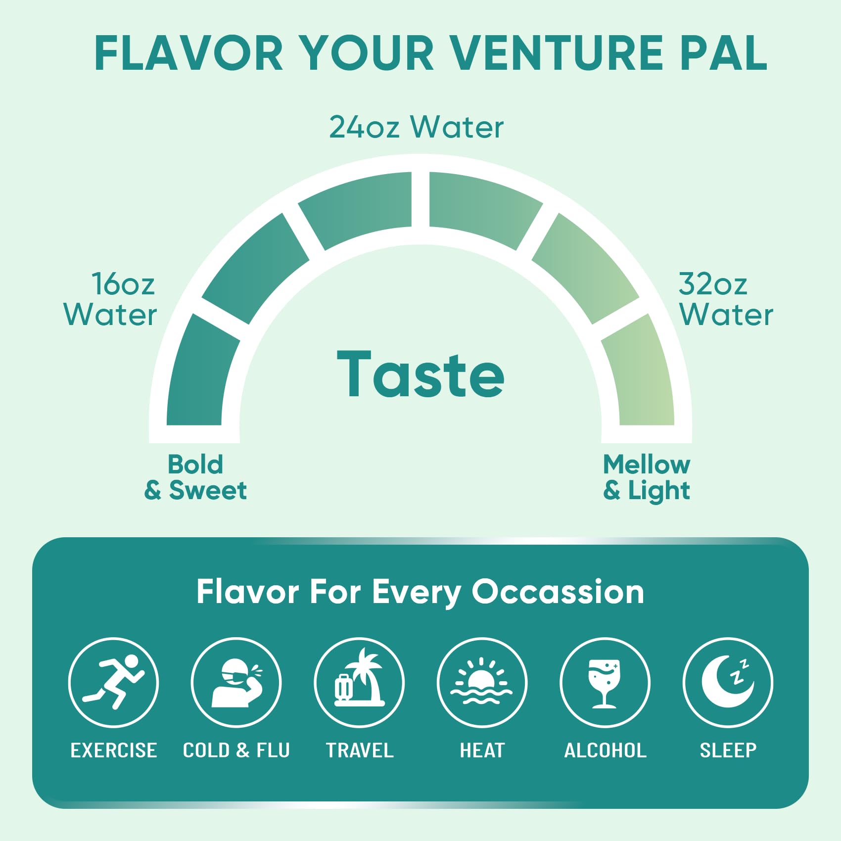 Venture Pal color-free hydration mix stirred into a glass